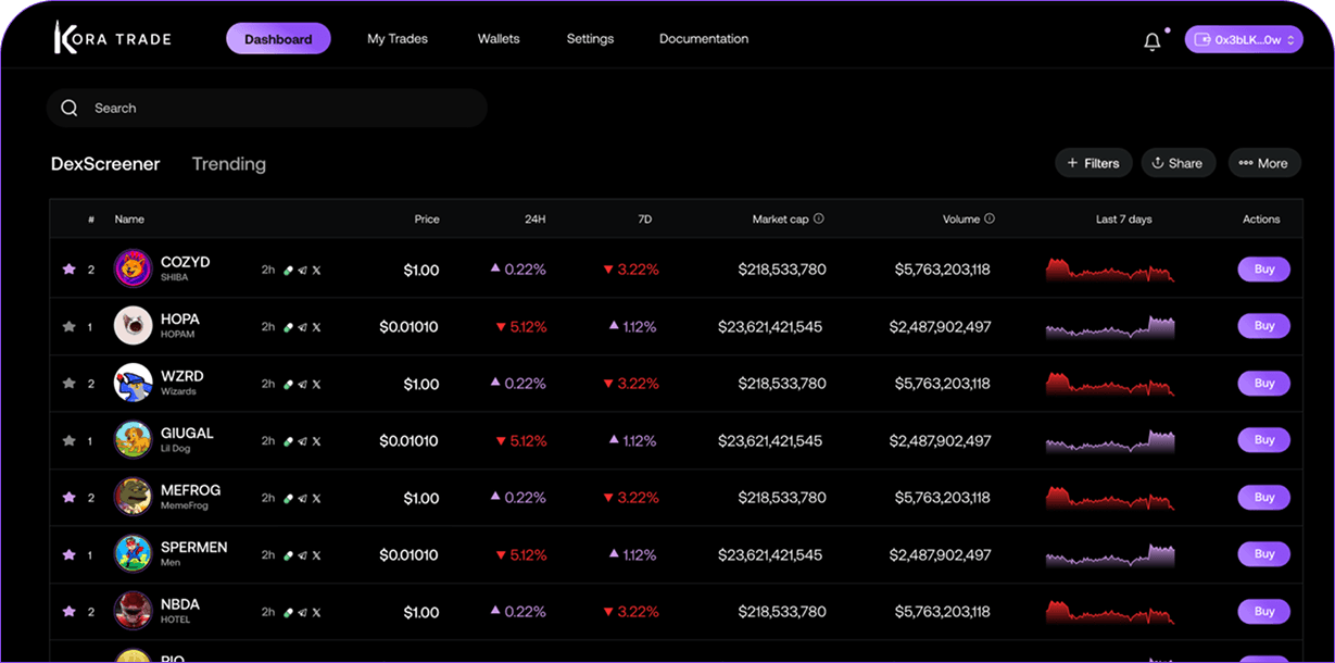 Dashboard