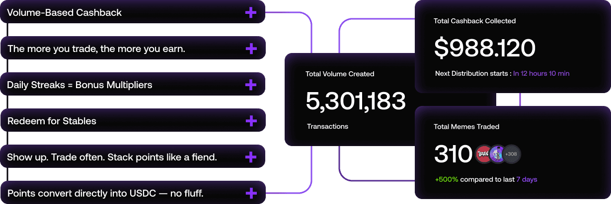Trading